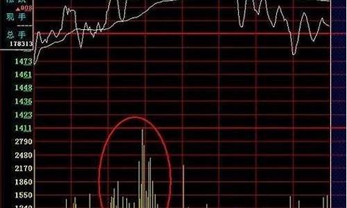 股票涨停是怎么显示的(股票涨停封单量怎么看)_https://www.xzdzchf.com_北交所_第1张