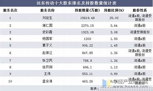 远东股份股价表(远东股份今日股价)_https://www.xzdzchf.com_创业板_第1张