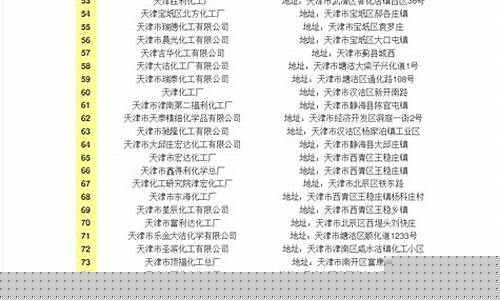 中国化工企业名录(中国化工企业名录查询)_https://www.xzdzchf.com_上交所_第1张