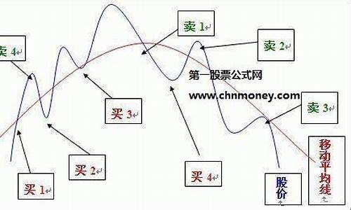 股票怎么买卖(新三板的股票怎么买卖)_https://www.xzdzchf.com_科创板_第1张