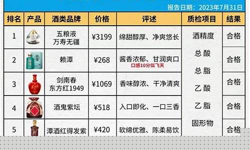 白酒行情最新消息(2024年茅台酒的价格走势)_https://www.xzdzchf.com_上交所_第1张