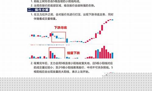 股票战法合集之万法归宗pdf(股票战法合集)_https://www.xzdzchf.com_深交所_第1张