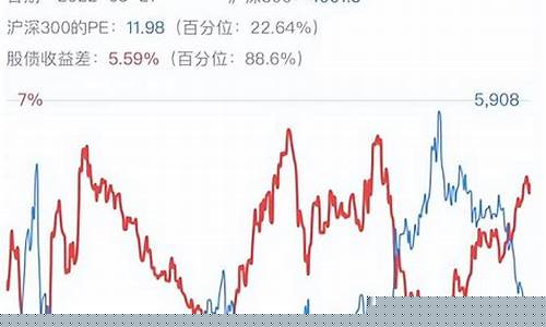 沪深300股票有哪些(沪深300股票有哪些股票)_https://www.xzdzchf.com_上交所_第1张