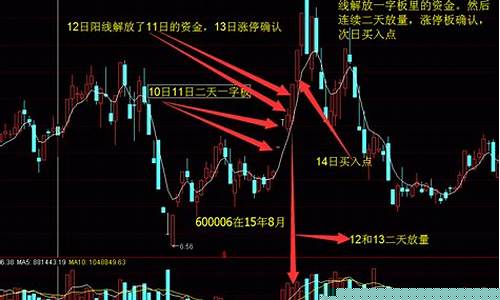 股票一字板买入技巧详解(股票一字板如何买入)_https://www.xzdzchf.com_科创板_第1张