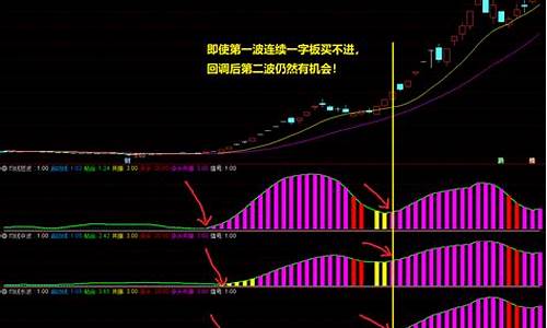 均线买入最简单的方法是(均线买进卖出8个法则)_https://www.xzdzchf.com_上交所_第1张