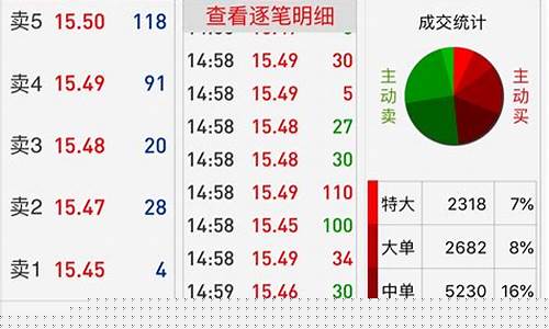 股票买入技巧图解(股票买入点技巧)_https://www.xzdzchf.com_上交所_第1张