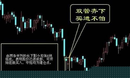 急跌股票买入技巧(股票周线买入技巧)_https://www.xzdzchf.com_创业板_第1张