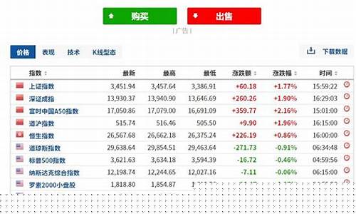 深证指数代码是多少号(深证指数399006)_https://www.xzdzchf.com_北交所_第1张