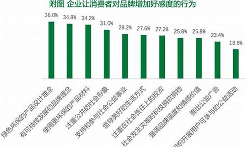 消费行业分析报告(消费行业现状)_https://www.xzdzchf.com_北交所_第1张