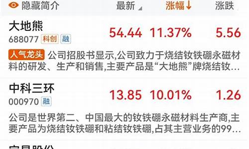 涨价概念最新进展(涨价概念什么意思)_https://www.xzdzchf.com_深交所_第1张