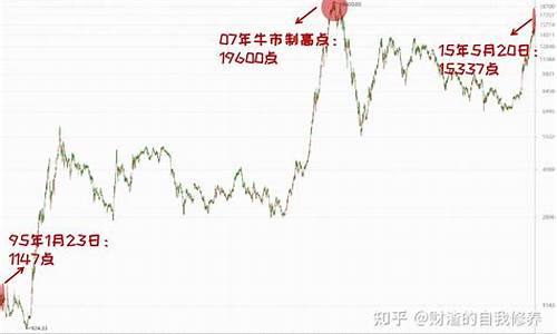 深证50指数发布在即(深证50指数股票)_https://www.xzdzchf.com_创业板_第1张