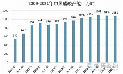 国内醋酸生产企业排行(国内三醋酸面料生产企业)_https://www.xzdzchf.com_深交所_第1张