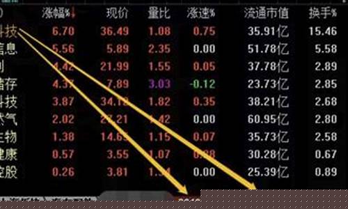 股票热点题材早知道(选热点板块最简单的方法)_https://www.xzdzchf.com_北交所_第1张