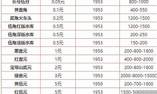 老钱回收价格表图片(老钱回收价格表图片大全)_https://www.xzdzchf.com_创业板_第1张