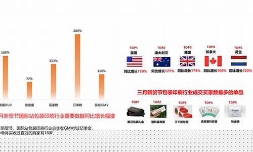 跨境电商运营是做什么的(做电商一个月能挣多少钱)_https://www.xzdzchf.com_深交所_第1张