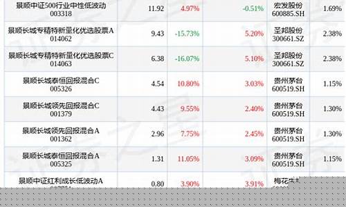 长城消费30股票A理财能回升吗(长城消费基金净值查询今天最新净值)_https://www.xzdzchf.com_上交所_第1张
