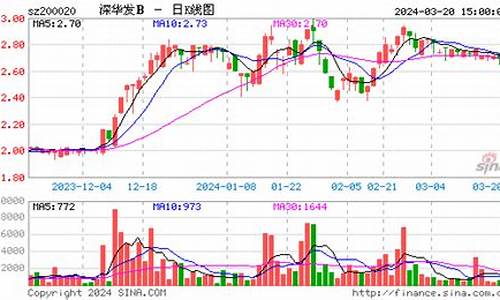 深中华a重组最新消息(深中华a简介)_https://www.xzdzchf.com_上交所_第1张