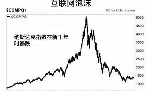 2023年股灾(2023年股灾与08年股灾)_https://www.xzdzchf.com_科创板_第1张