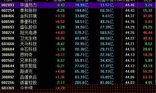 低市盈率龙头股票一览表(低市盈率意味着什么)_https://www.xzdzchf.com_创业板_第1张