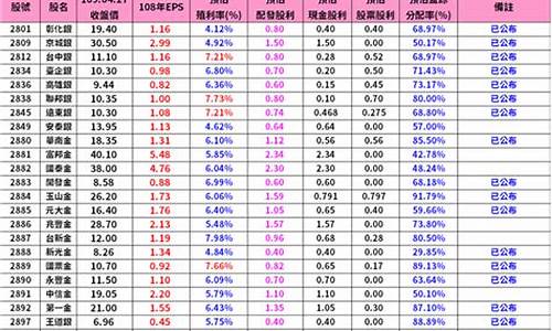 股票100元一股(一百股多少钱)_https://www.xzdzchf.com_上交所_第1张