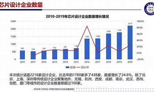 我国芯片行业的发展现状(我国芯片产业发展现状分析)_https://www.xzdzchf.com_科创板_第1张