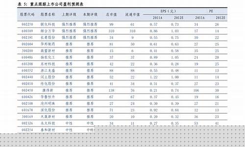 猪饲料厂家批发价格表(猪饲料批发商)_https://www.xzdzchf.com_上交所_第1张