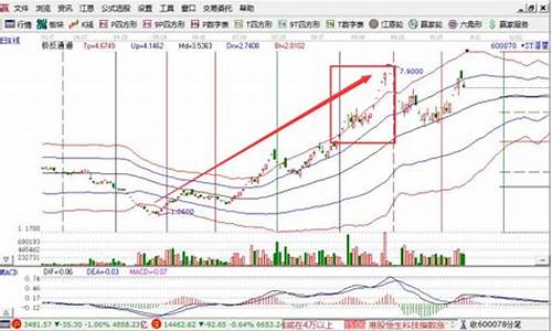 股票异动公告后走势会如何(股票异动公告是好是坏)_https://www.xzdzchf.com_科创板_第1张