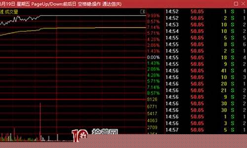 趋势股的做法(趋势股怎么形成的)_https://www.xzdzchf.com_创业板_第1张