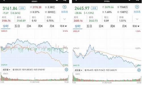 煤炭股未来大牛市(2024年煤炭行业前景)_https://www.xzdzchf.com_上交所_第1张