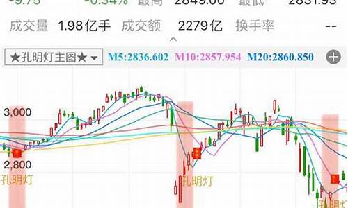 股票是今天买明天才能卖吗(10万元股票一进一出手续费)_https://www.xzdzchf.com_创业板_第1张