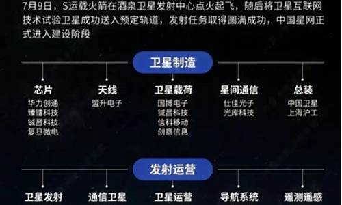 卫星互联网龙头股有哪些(卫星互联网龙头上市公司)_https://www.xzdzchf.com_北交所_第1张