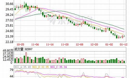 长城股票(文化长城股票)_https://www.xzdzchf.com_上交所_第1张