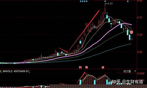 股票怎么选(股票怎么选股的技巧)_https://www.xzdzchf.com_北交所_第1张