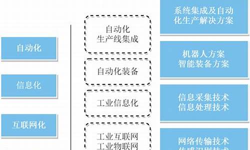 智能制造行业现状与发展趋势(智能制造行业现状与发展趋势毕业报告)_https://www.xzdzchf.com_上交所_第1张