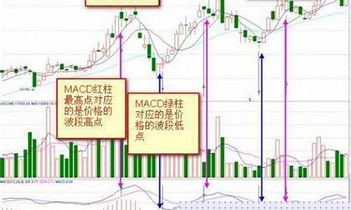 股市中的各种战法大全(股票战法视频教学)_https://www.xzdzchf.com_科创板_第1张