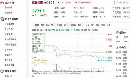 豆粕价格行情今日报价多少钱一吨(豆粕价格行情最新价格趋势)_https://www.xzdzchf.com_上交所_第1张