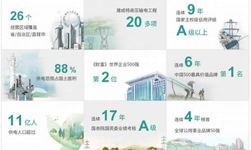 永不倒闭的10大央企(永不倒闭的10大央企华润)_https://www.xzdzchf.com_创业板_第1张