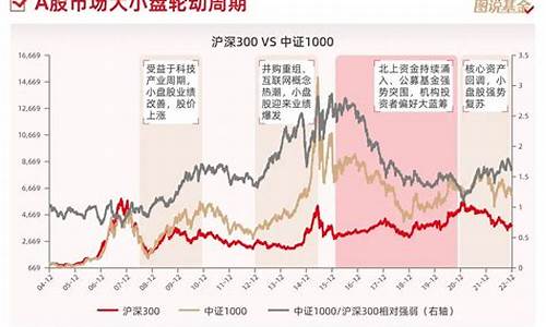 股票板块轮动特点分析图(每年股票板块轮动规律)_https://www.xzdzchf.com_深交所_第1张