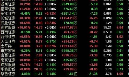 证券科技股有哪些(哪些券商股有科技概念)_https://www.xzdzchf.com_创业板_第1张