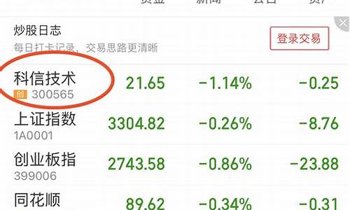 股票手机怎么买入(股票手机怎么买卖怎么操作流程)_https://www.xzdzchf.com_北交所_第1张