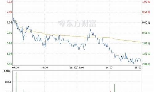 航天电子股票最新价格(航天电子股票最新价格走势)_https://www.xzdzchf.com_上交所_第1张