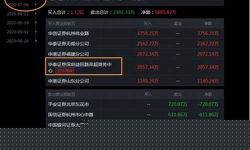 如何看游资买了哪些(怎么看游资买了哪些股票)_https://www.xzdzchf.com_创业板_第1张
