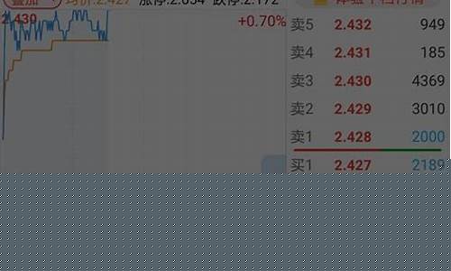证券代码有什么用(证券代码啥意思)_https://www.xzdzchf.com_深交所_第1张