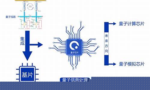 芯片的制作流程及原理图片(芯片制作四大流程简单介绍)_https://www.xzdzchf.com_上交所_第1张