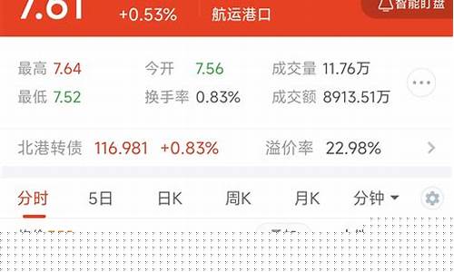 北部湾港股吧东方财富(北部湾港(000582)股吧)_https://www.xzdzchf.com_深交所_第1张