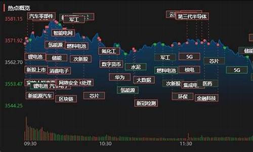 股票热点是什么(股票中的热点概念)_https://www.xzdzchf.com_深交所_第1张
