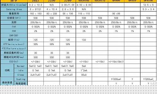 芯片型号查询网(中国ic芯片查询网)_https://www.xzdzchf.com_科创板_第1张