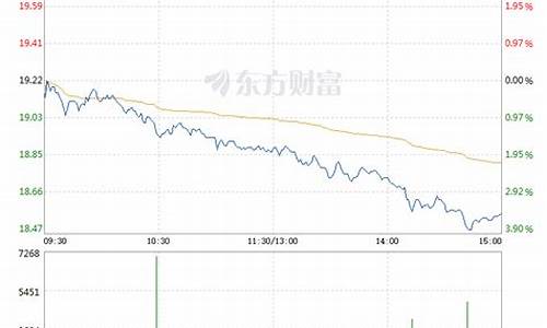 紫光股票价格走势图(紫光今日股票价格)_https://www.xzdzchf.com_上交所_第1张