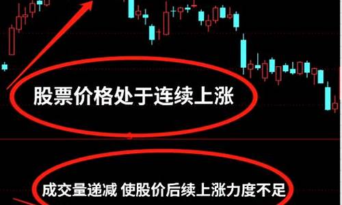 量长价不升是什么问题(量价都涨)_https://www.xzdzchf.com_科创板_第1张