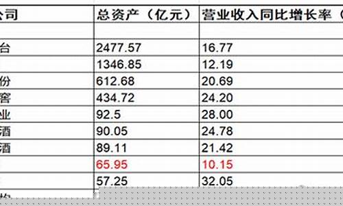2021年外资重仓(外资重仓排名)_https://www.xzdzchf.com_北交所_第1张